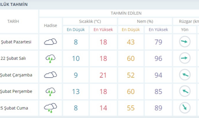 Güneşe Aldanmayın Sağanak Yağmur Geri Geliyor!